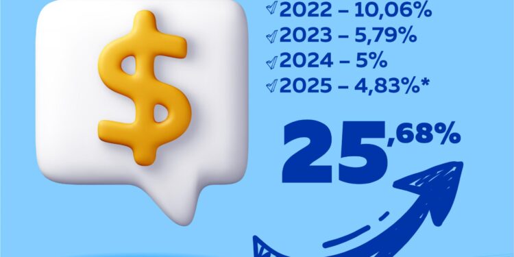 Paulo Dantas é o único governador de Alagoas a conceder aumento em todos os anos da gestão